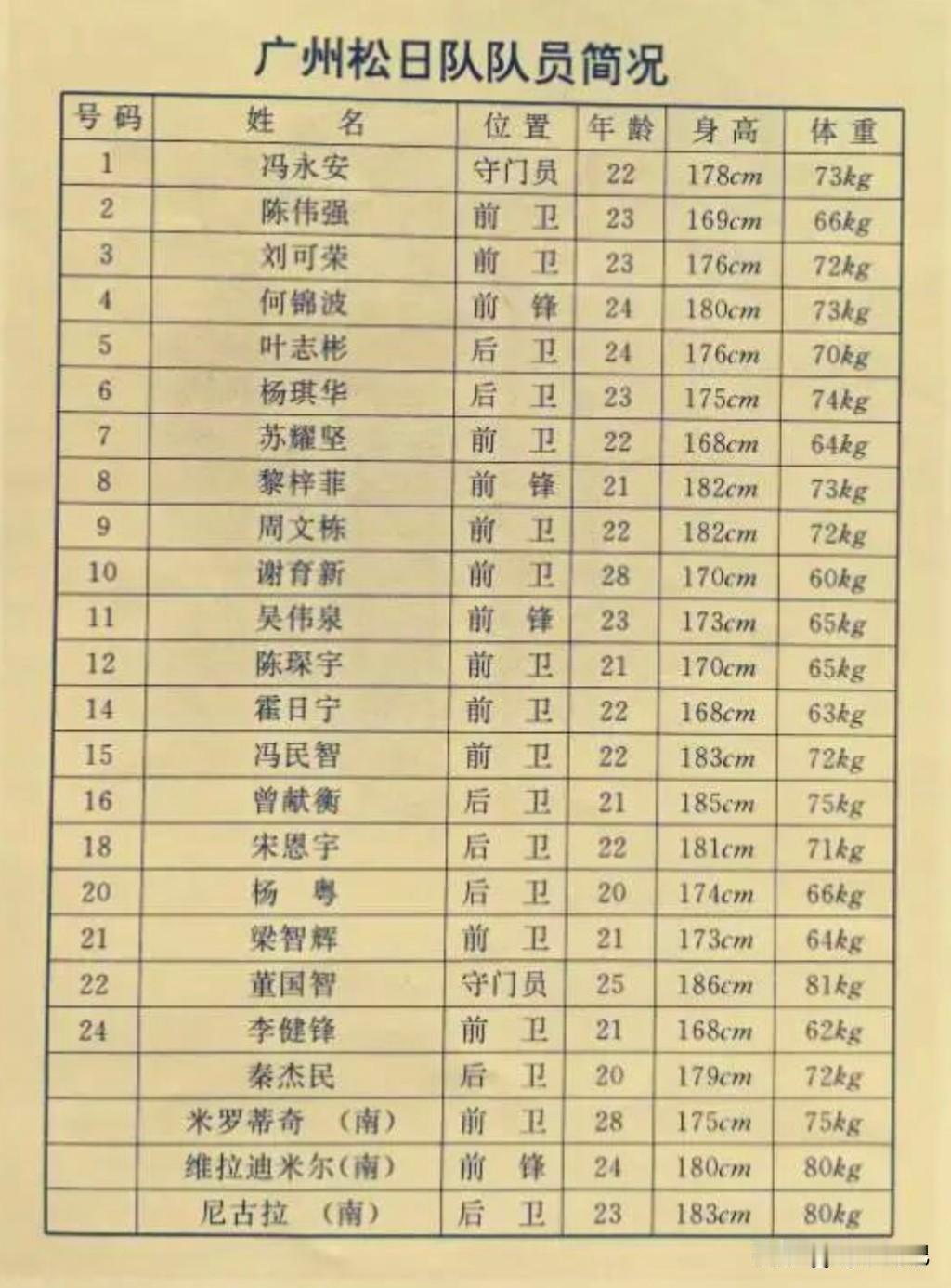 1996年甲A升班马广州松日队为驻足甲a，签下科国脚谢育新，成为全队核心。后防中