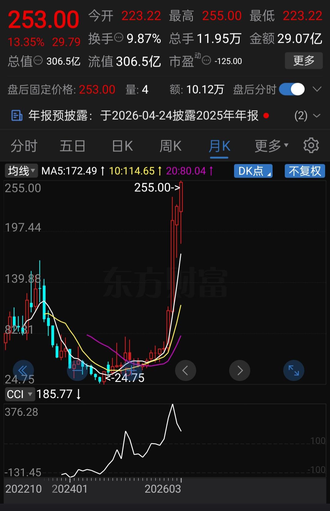 连续8年亏损却暴涨10倍！这样疯狂的票，你敢跟吗？股票这玩意儿，涨的时候总有