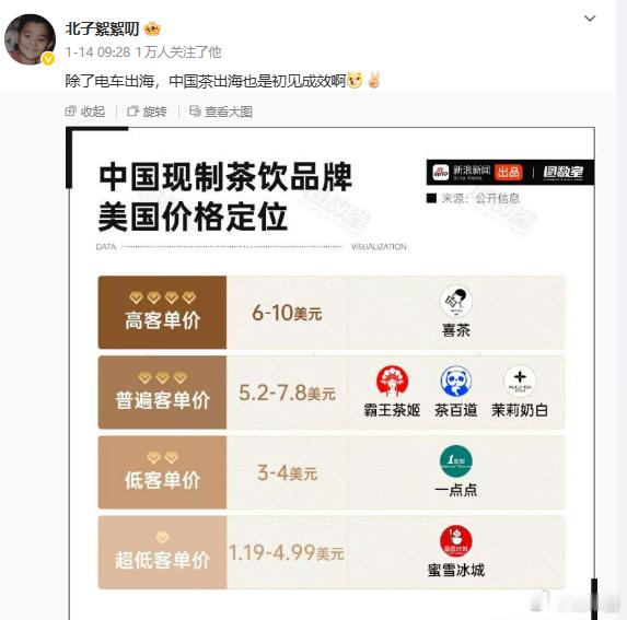 奶茶出海，我以为是茶叶出海了，老外也要喝铁观音了