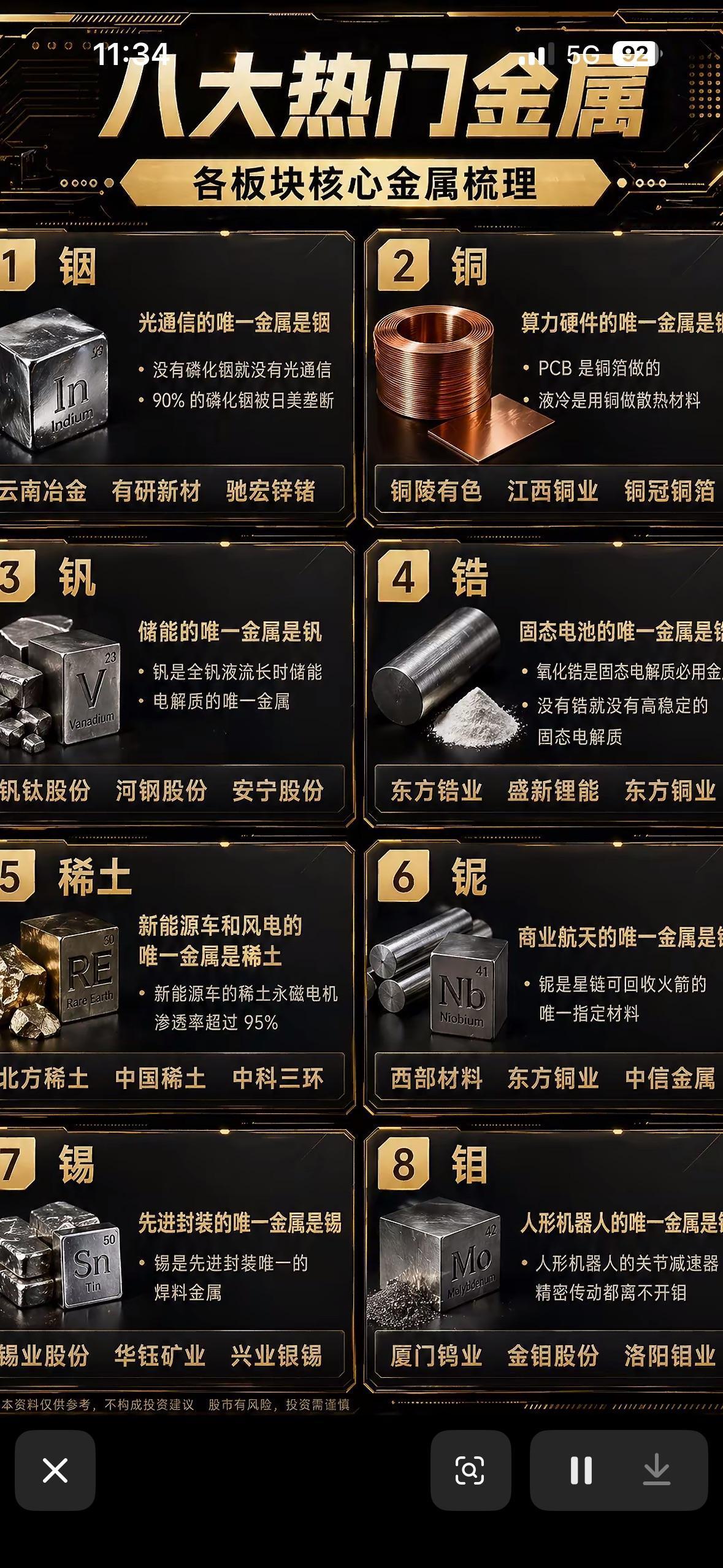 八大金属硬核登场！光通信、算力、储能、航天…每个都是未来科技的“唯一指定材料”，