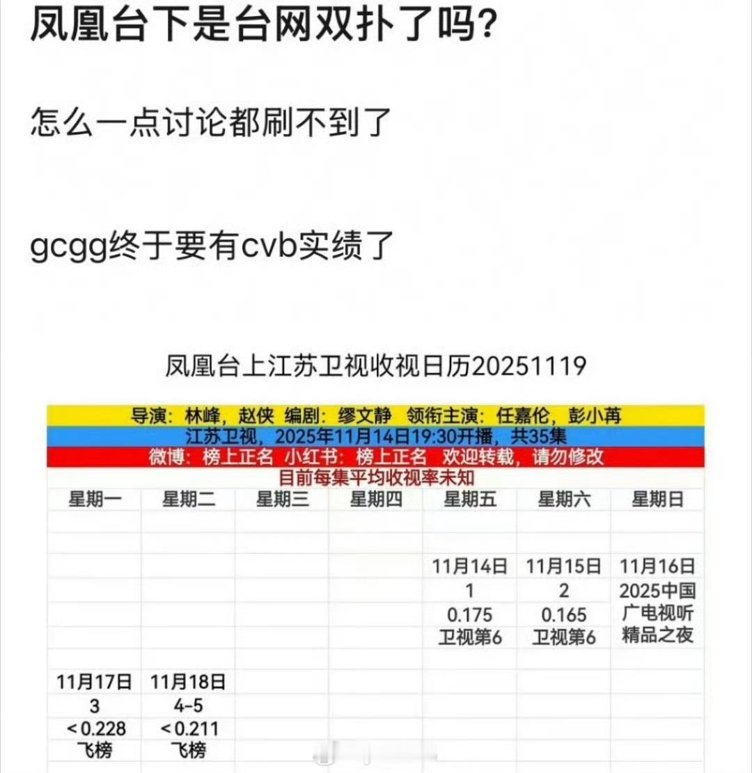 国超哥哥的凤凰台上扑街了，更可怕的是国超还有一部必扑古偶佳偶天成