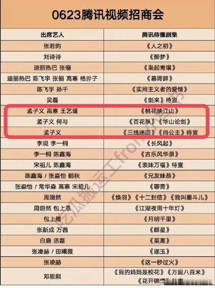 孟子义爽文大女主孟子义手握4部一番剧孟子义手握4部一番剧，从《雪中悍刀行》N