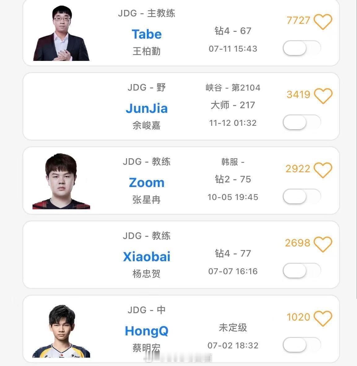 OBGG显示Junjia和HongQ加入JDGJDG这个阵容，再加上Tabe的教