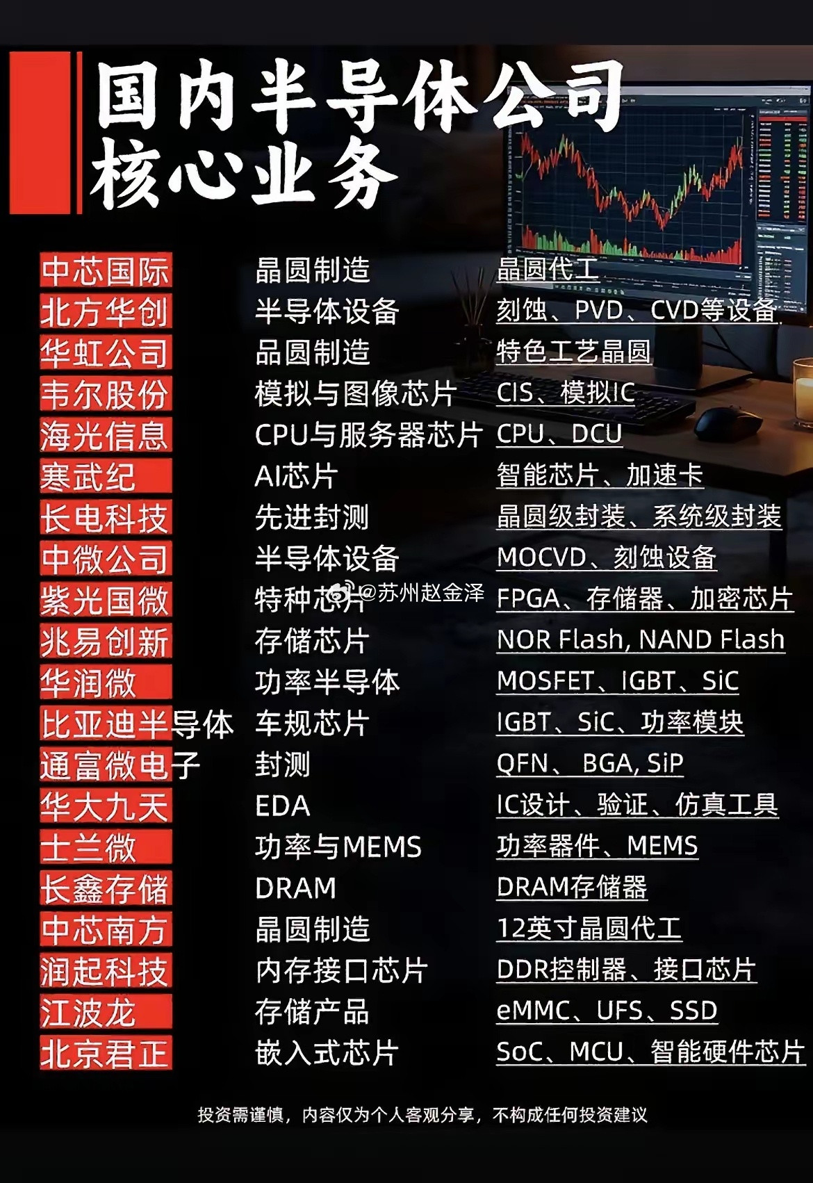别再傻傻分不清！国内半导体核心企业盘点！做芯片板块，先搞懂每家公司到底是干什么的