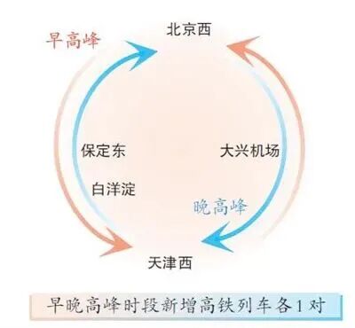 好消息! 京津冀环线高铁列车来了