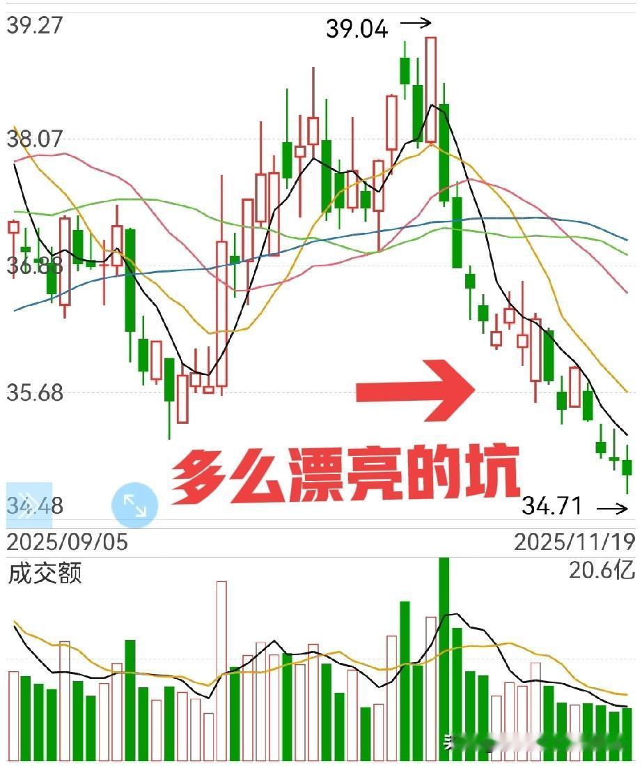 券商板块，接下来能冲多高？中金、信达等这个时候放出来，时机真好！这是“对冲”日