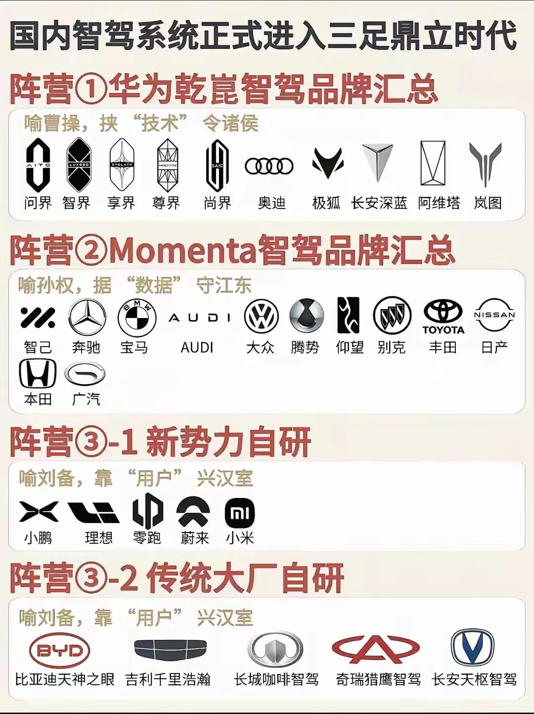 国内智能驾驶品牌大比拼，谁将引领未来？