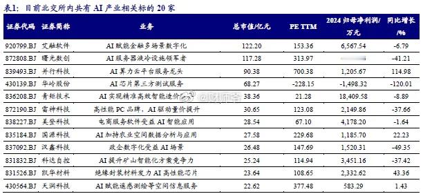 北交所AI相关上市公司梳理​​​