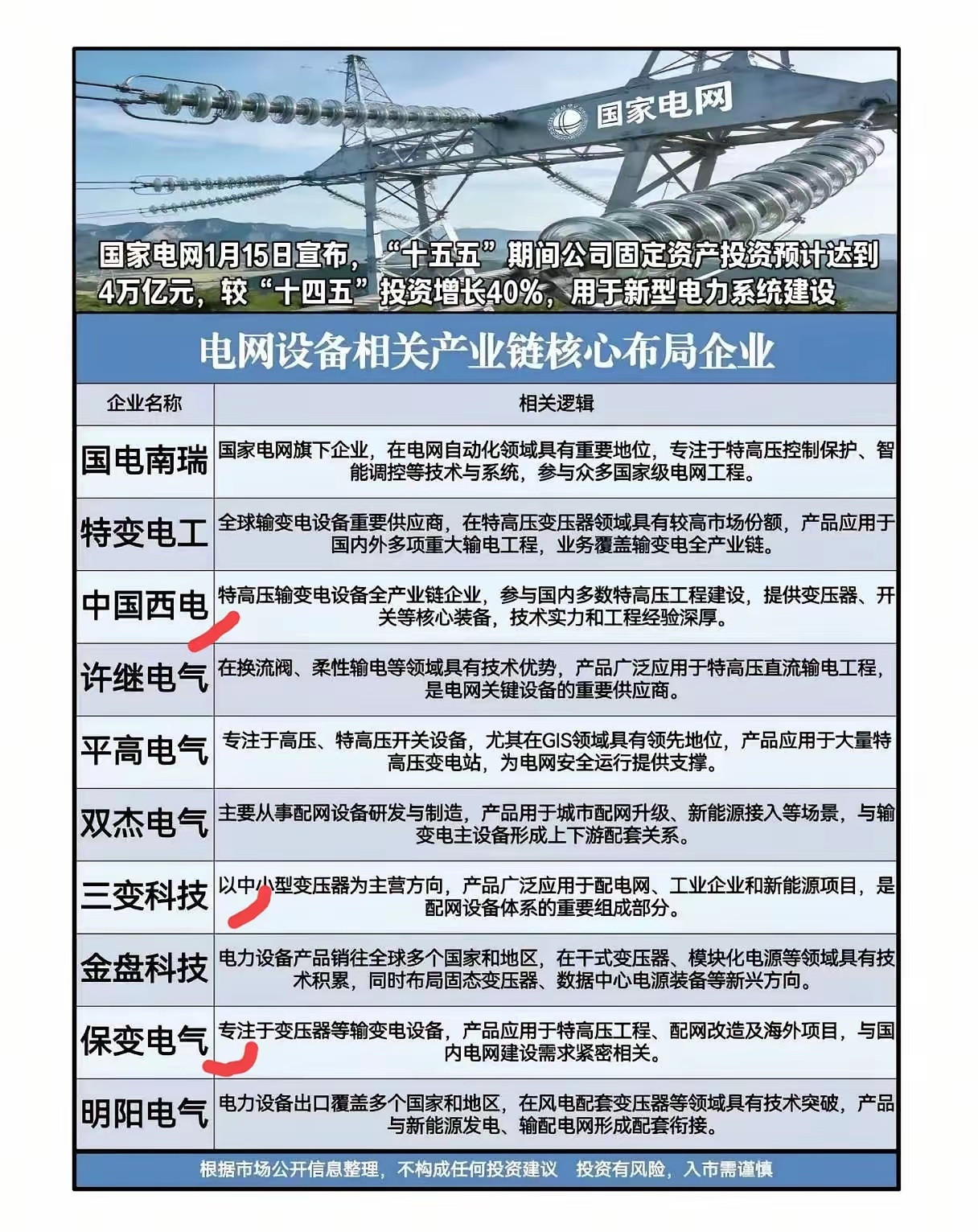 电网设备概念股