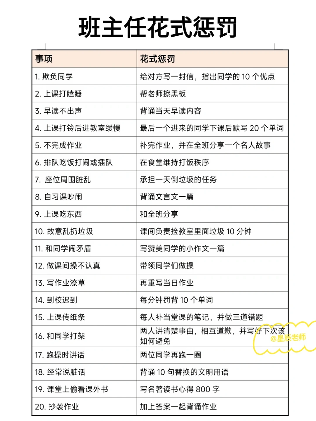 班主任花式惩罚小妙招，用魔法打败魔法🌟