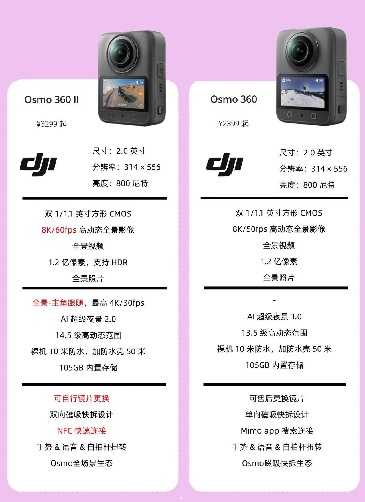 8k60帧！来看看大疆OSMO360二代都有哪些升级？？大疆大疆新品osm