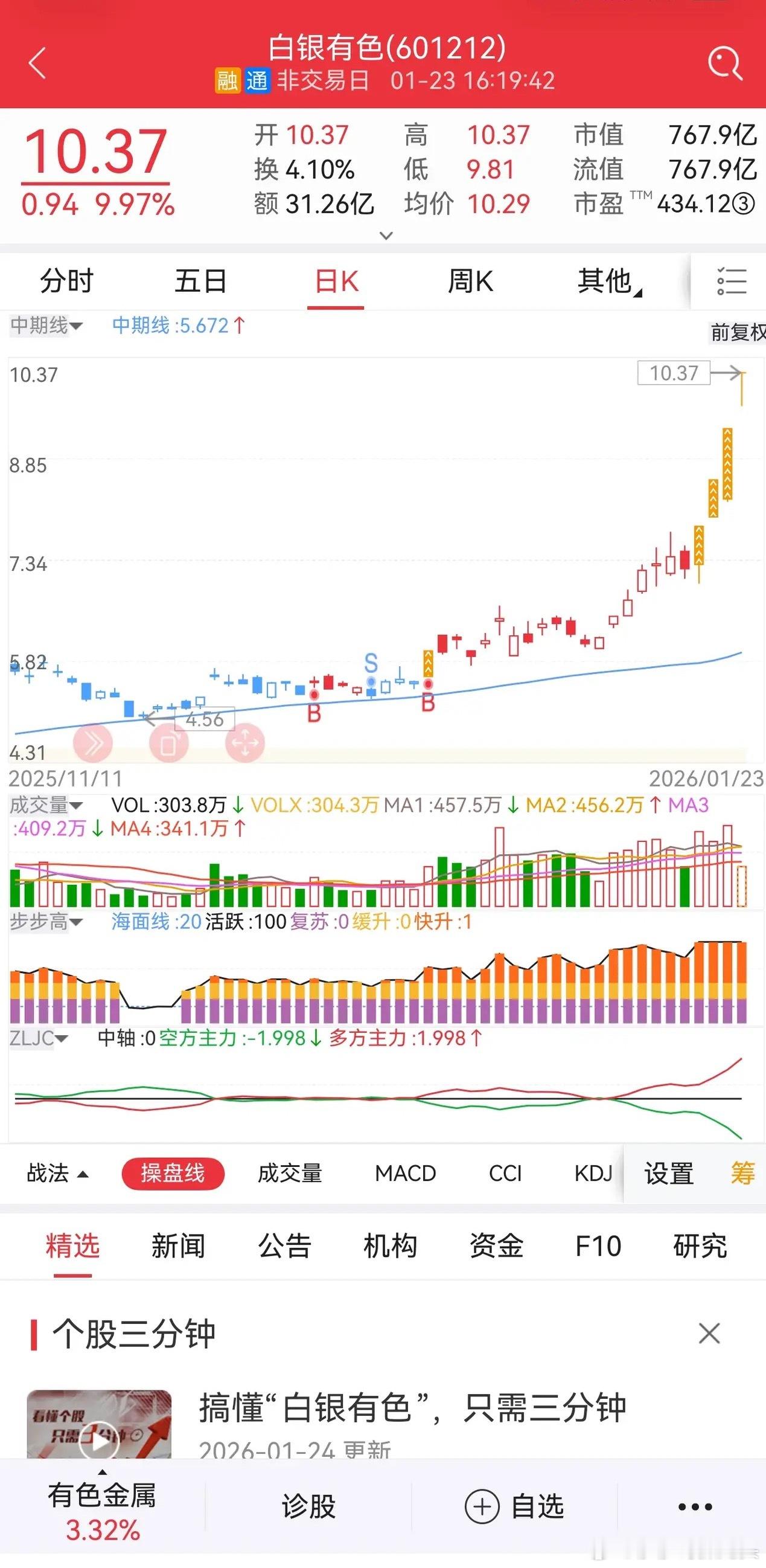 白银突破100美元！白银的超级牛市来了？搞笑的是，A股上市公司白银有色居然亏损！