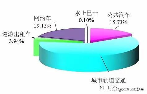 广州公交日均客流跌到193万人次，这数字看着扎心，却藏着多少人出行习惯的变迁。