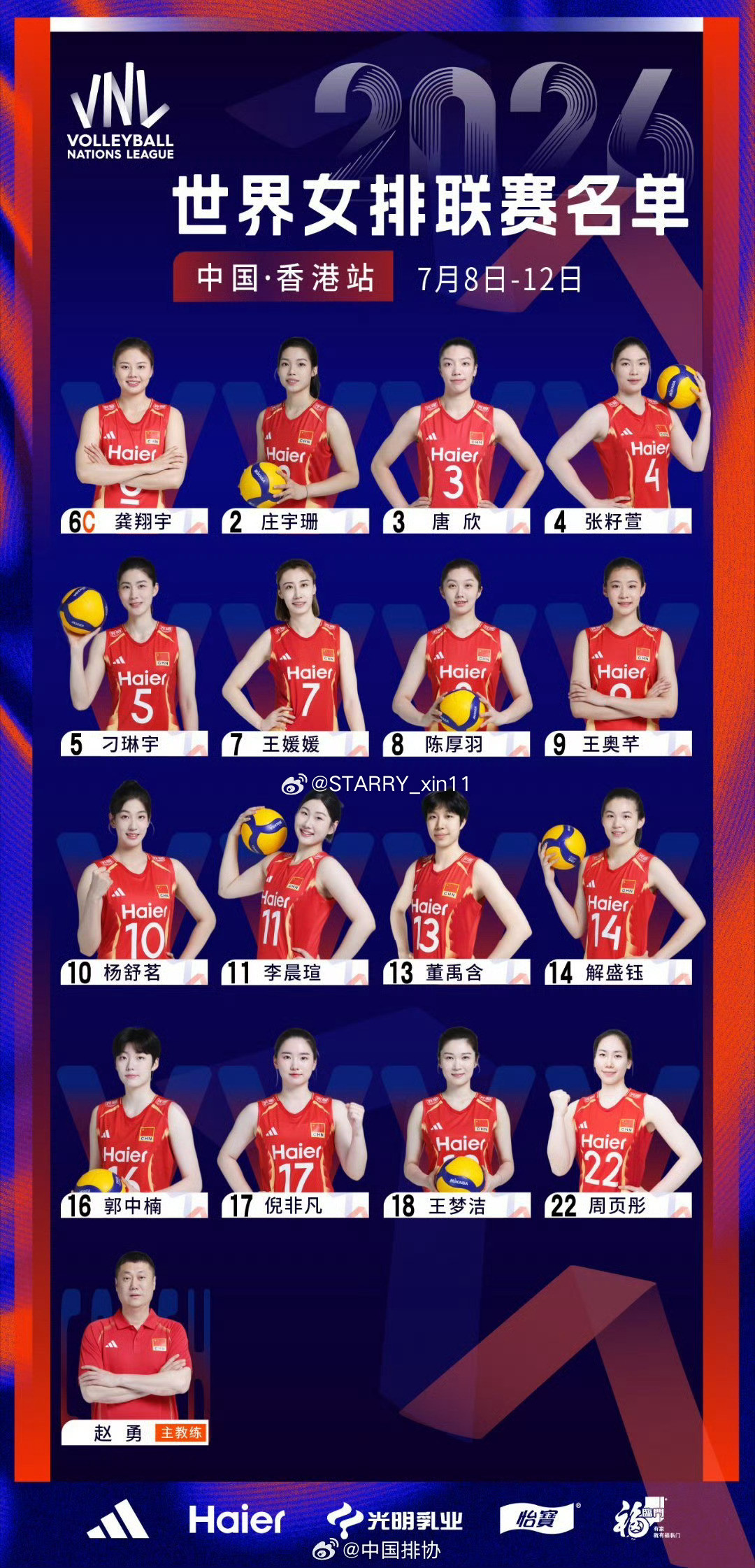 ✅中国🇨🇳女排2026年VNL第三周14+2人名单:▶️二传（3人）：张籽萱