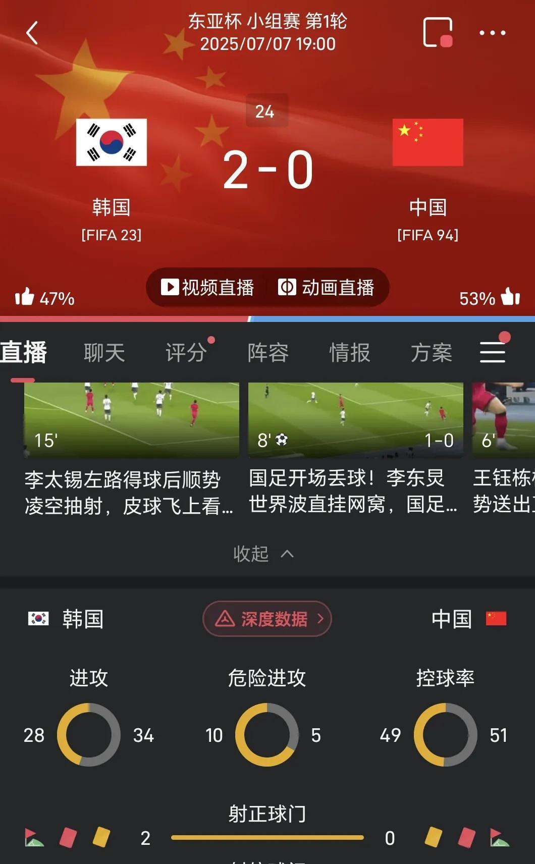 中国男足显然已经不配参加东亚足球锦标赛了！久尔杰维奇刚刚履新中国男足主教练就被韩