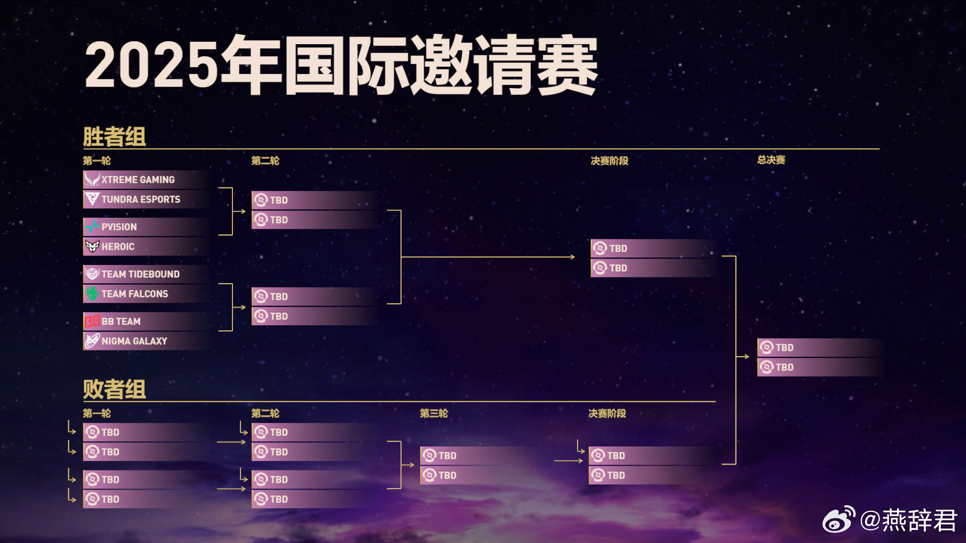 八强双败赛，XG要打石头人，战车又要打Falcons，这什么赛制啊，感觉XG4-
