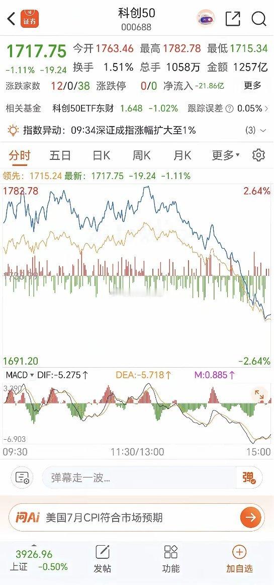 尾盘突然下杀，主力意欲何为？盘面已经发出明确警示今天大盘尾盘一波下杀，值得所有人