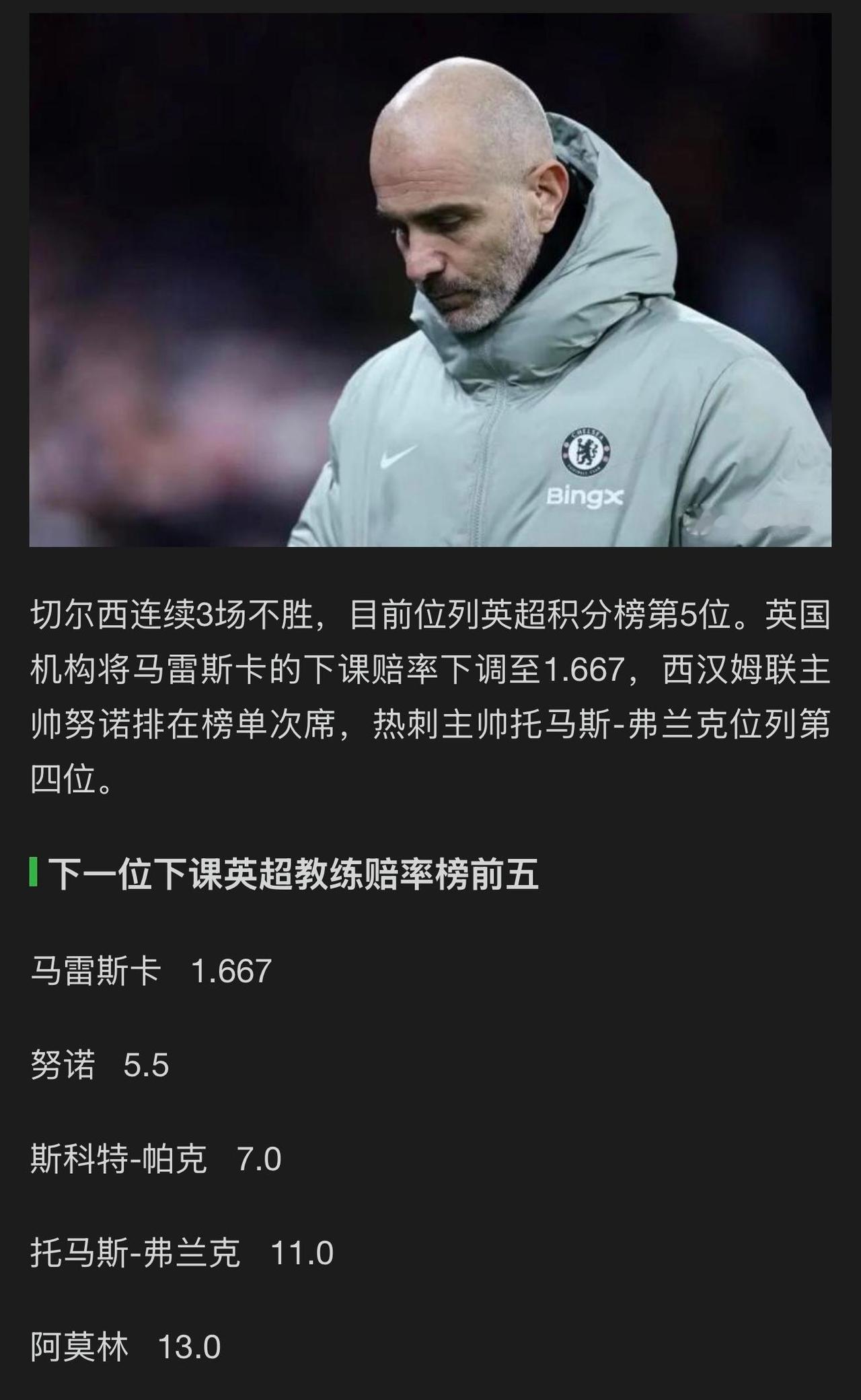 切尔西主教练马雷斯卡快下课了！阿莫林也在下课赔率榜前五。这就要看切尔西和