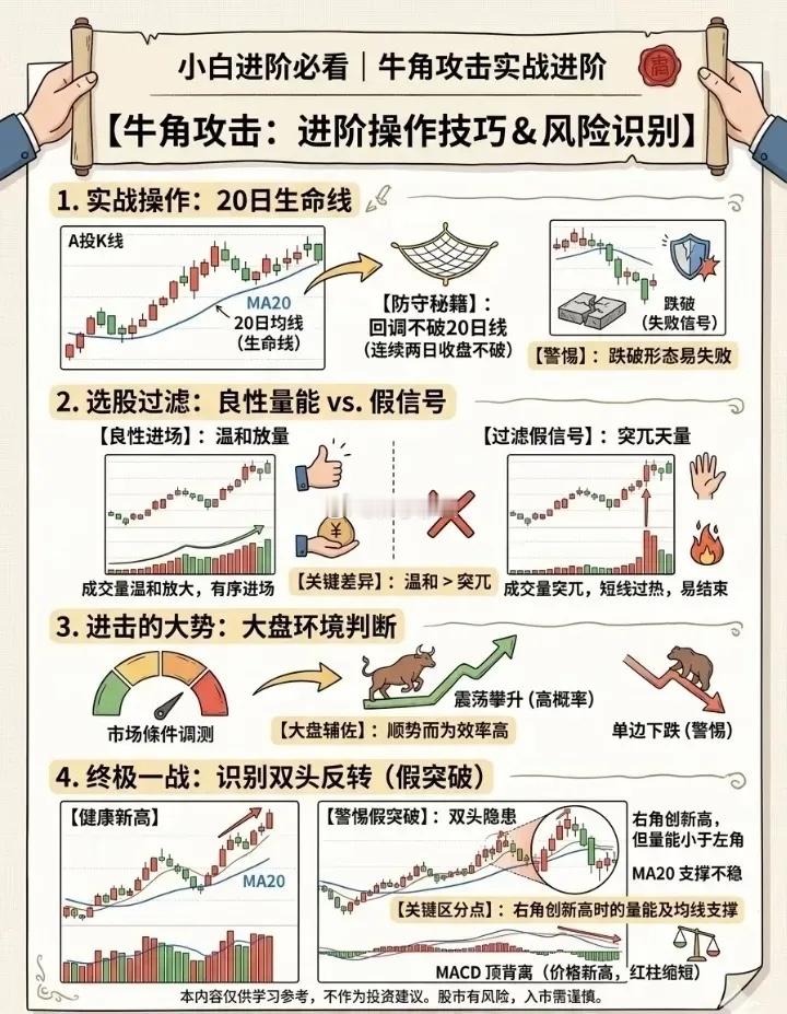 牛角攻击
