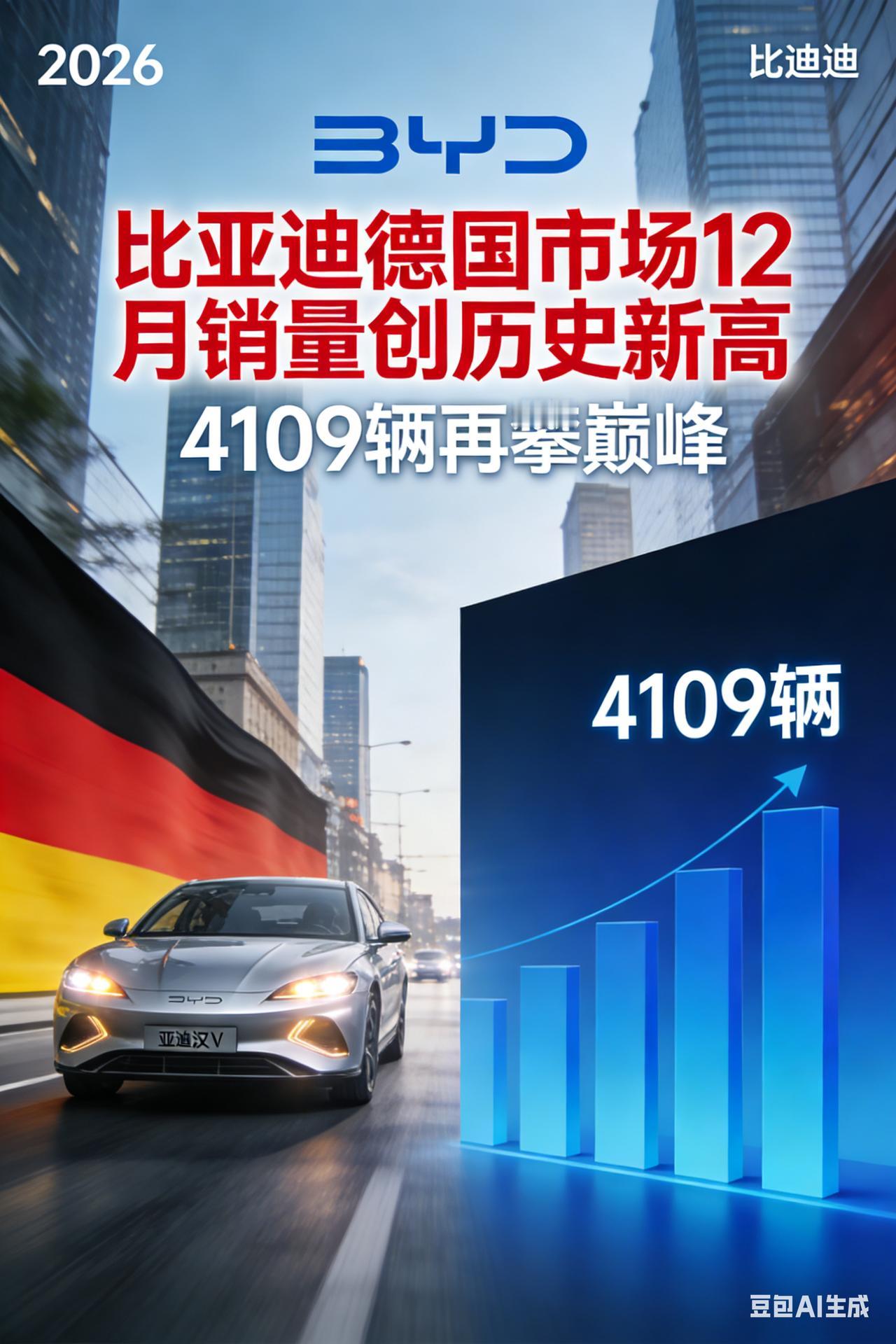 卖爆了！12月，比亚迪德国销量高达4109辆，市占率1.7%。乖乖，这可都是从中