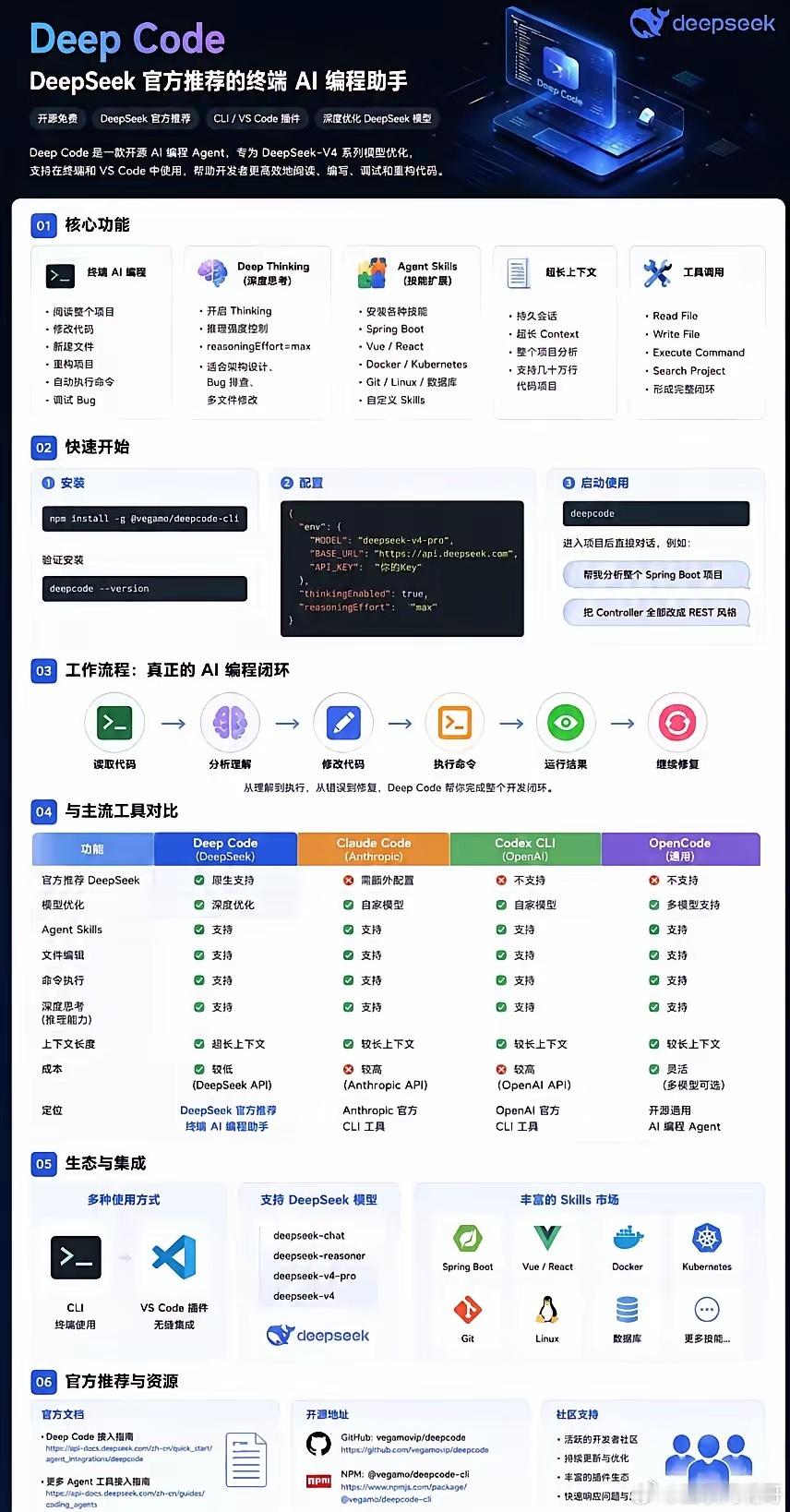 DeepCode正式上线，DeepSeek现在有了属于自己的「Claude