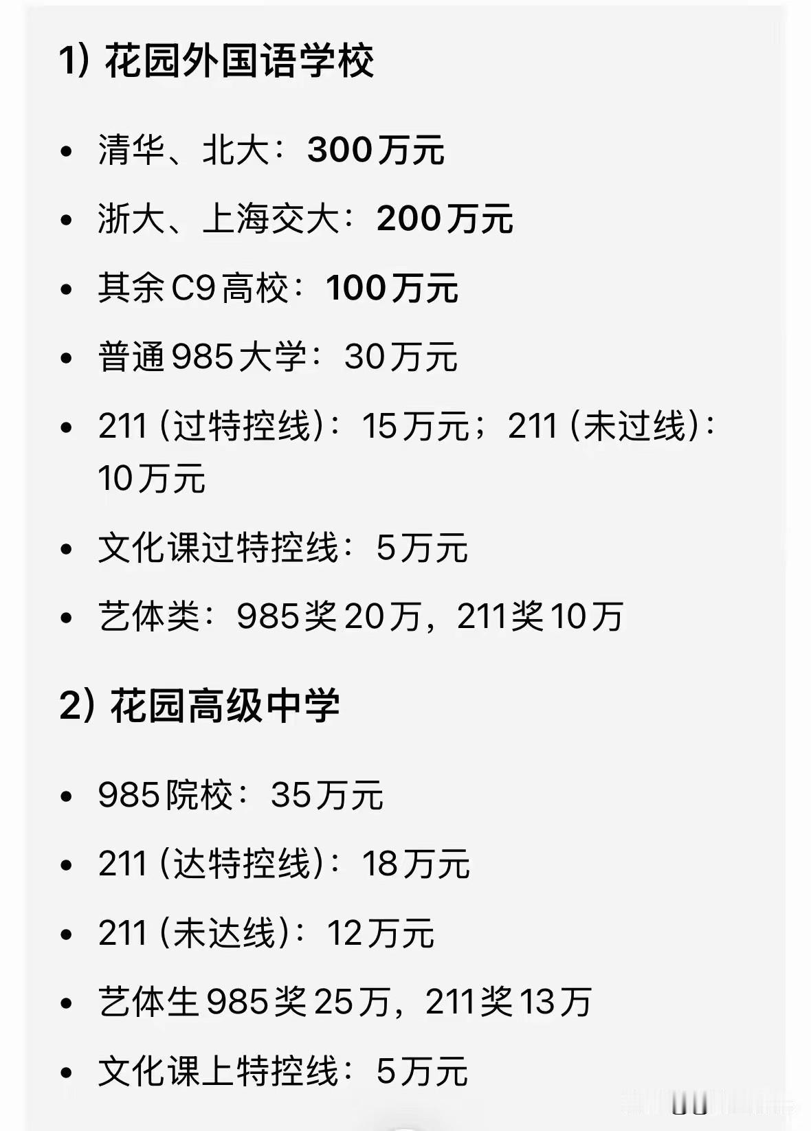 估计这个学校学费不低吧
