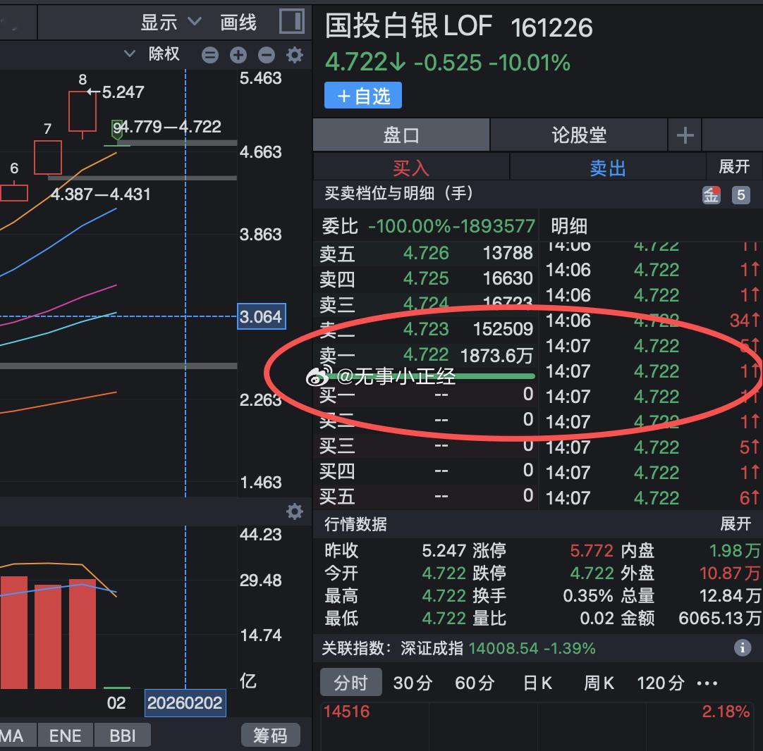 18亿股，见证历史了！a股