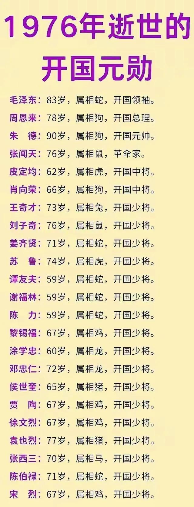 1976年，中国痛失三位伟大元勋。年初，周恩来总理离世。1972年他被查出膀胱