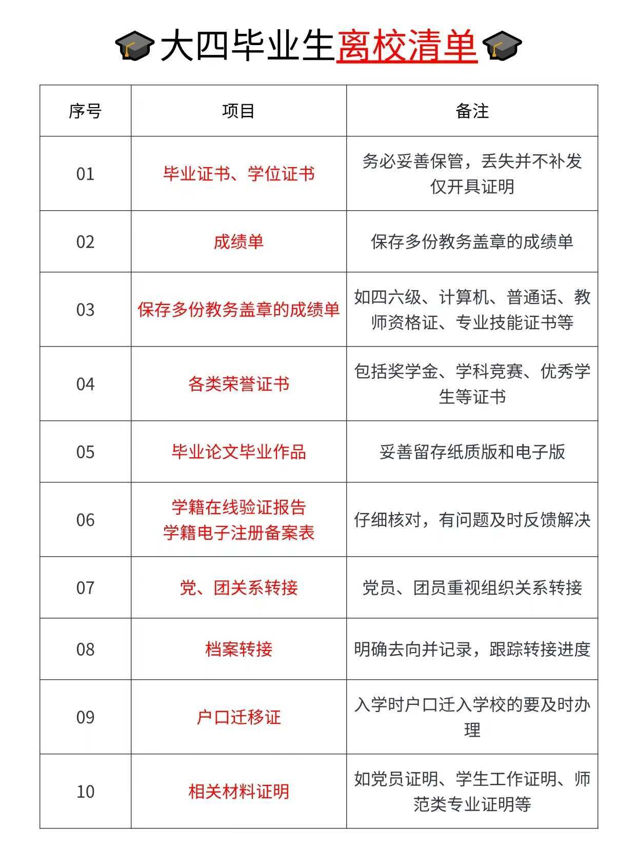 大四毕业生离校清单🌟