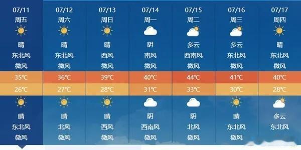 郑州天气预报突破44℃了（图一）。嗯，晚上30度，白天四十几度，的确太热了。不像