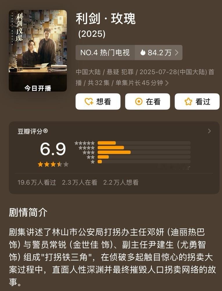 利剑玫瑰豆瓣开分6.9，有超21w人打分按理说，打分基数这么大、口碑发酵又肉眼可
