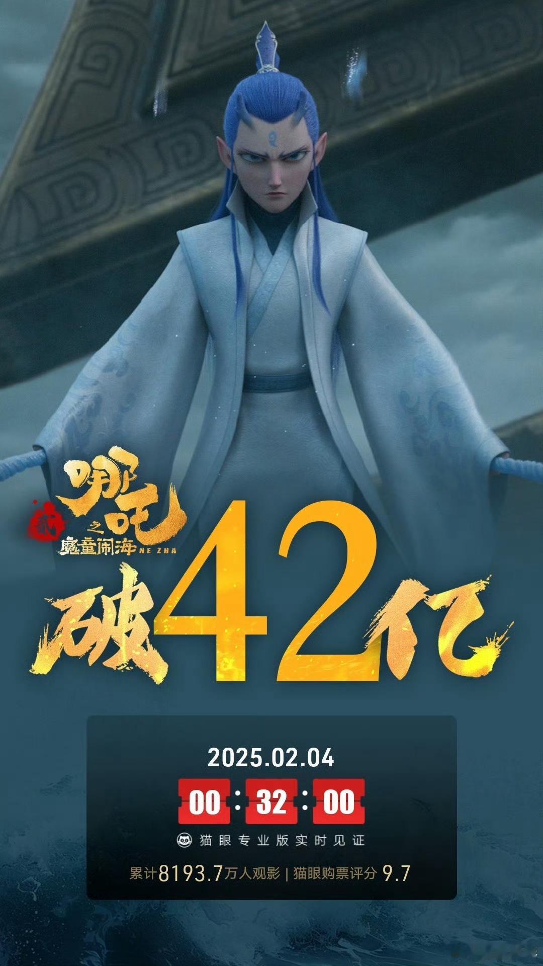 哪吒之魔童闹海票房破42亿7天42亿，牛逼[加油]因为包含了今天的预售票房，所