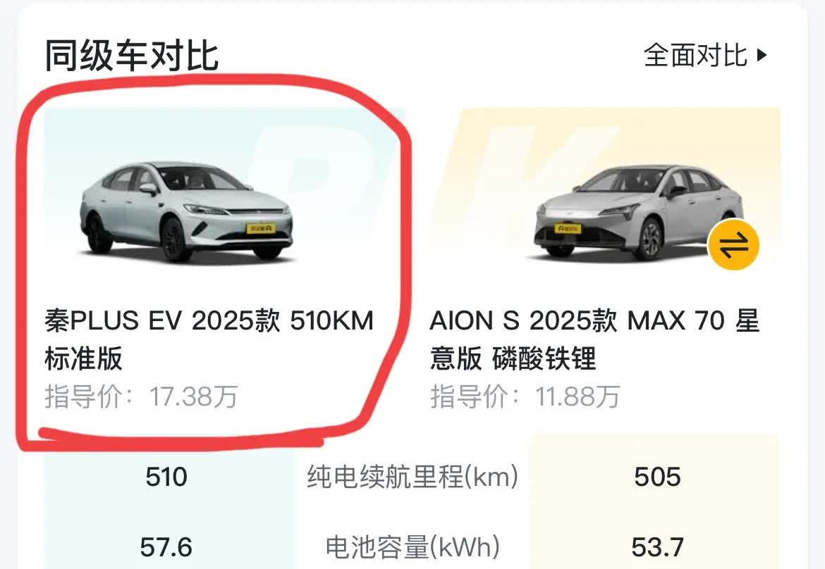 比亚迪还是牛啊！秦PLUSEV2025款510KM标准版卖17.38万！看