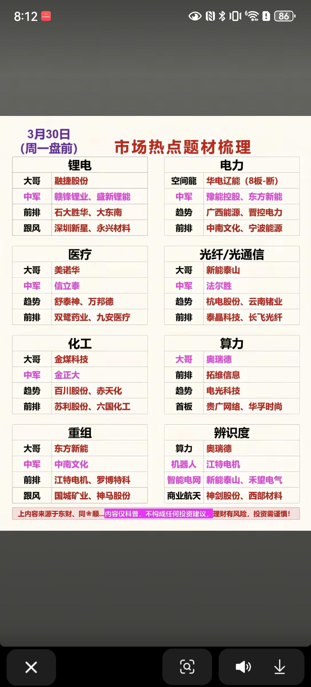3月30日市场热点题材梳理解析！！！3月30日盘前市场热点题材清晰，呈现多