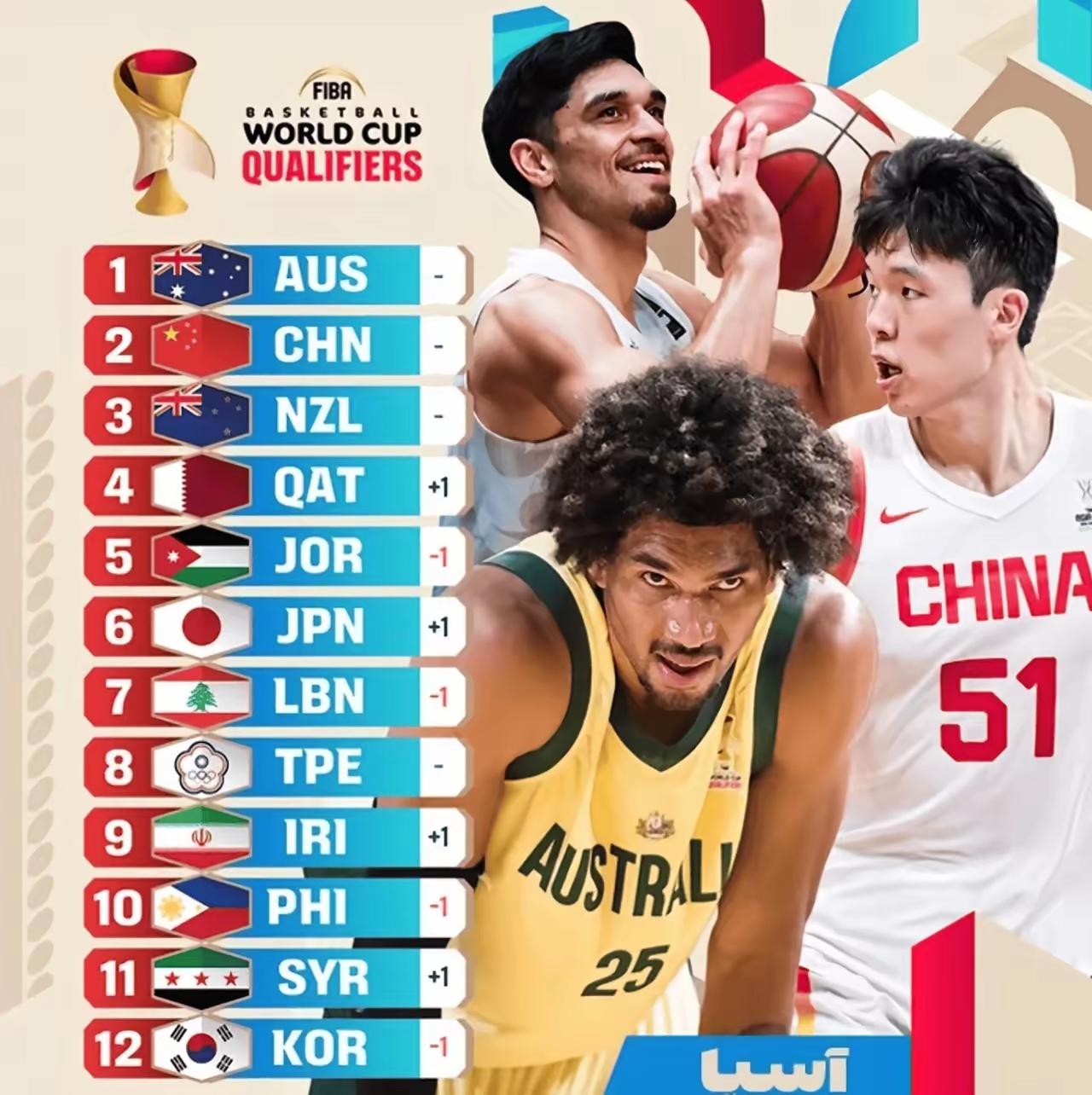 中国男篮打日本男篮，历史上就是一直胜，但是在2024年2月25号，中国男篮73：