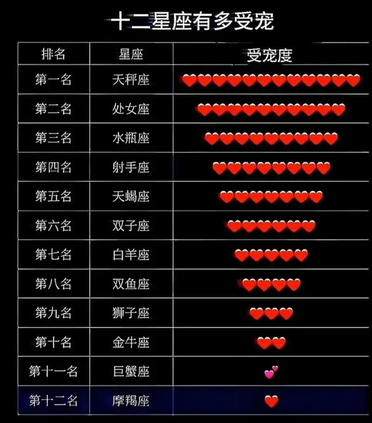9月财运最旺的星座你们猜猜陶白白算到自己会离婚吗？同道大叔不会是另一个陶白白而已