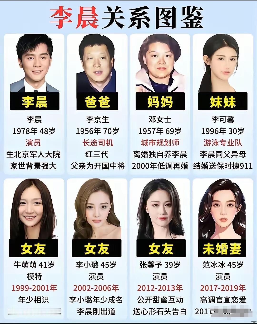 李晨是不是高干子弟？