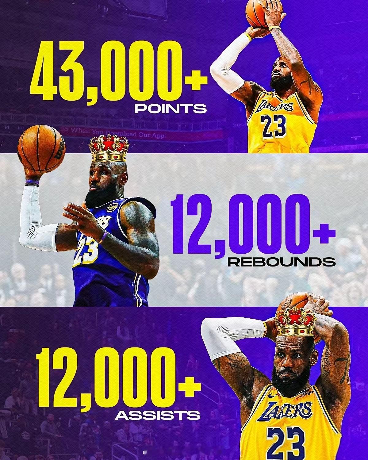 43000+12000+12000，詹姆斯再次刷新NBA天花板！想当年詹姆斯拿到