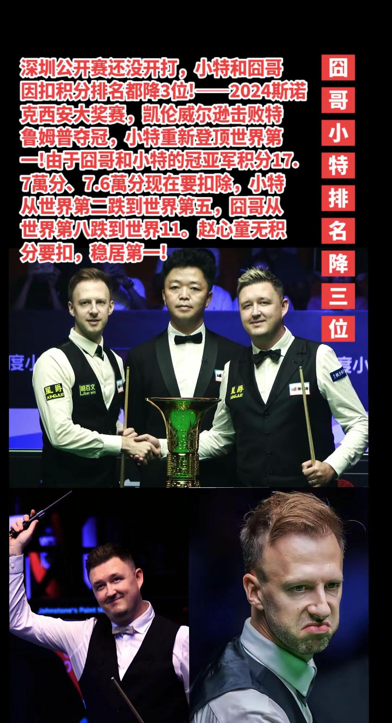 特鲁姆普、凯伦威尔逊世界排名下降三位。