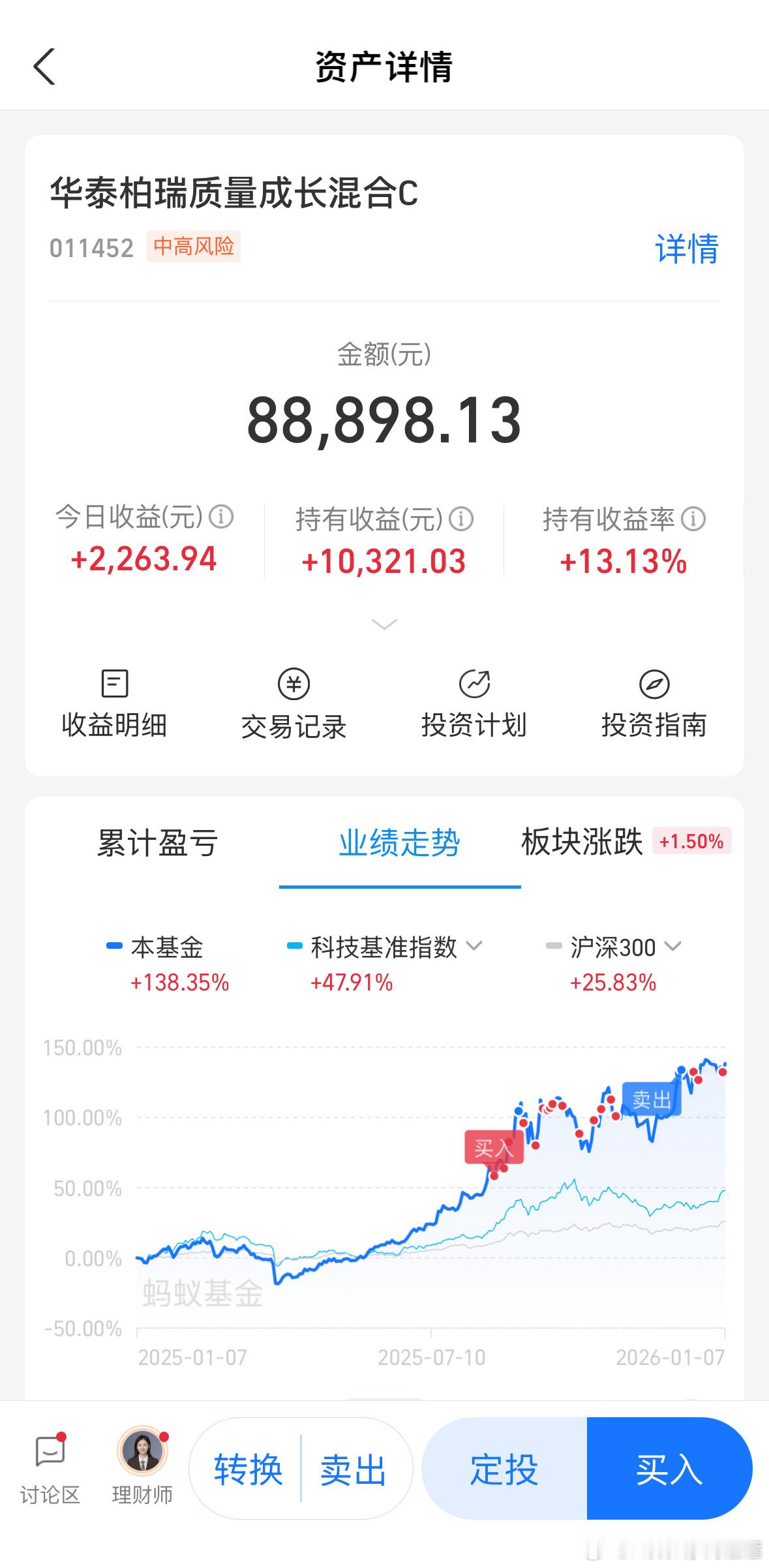 CPO跟上没有，策略，节奏。基金