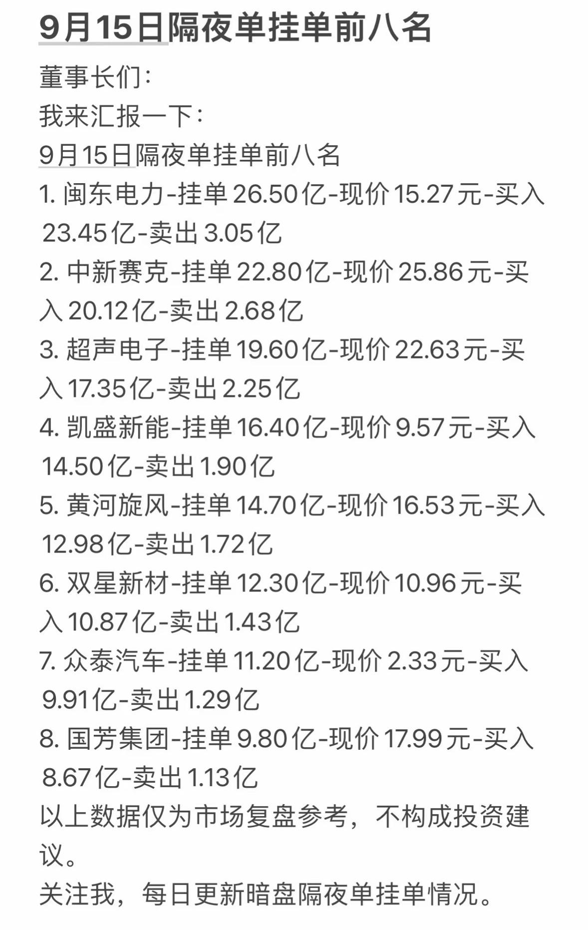 9月15日周二暗盘隔夜挂单前八名公司行情一览。9月15日周二的暗盘隔夜挂单前
