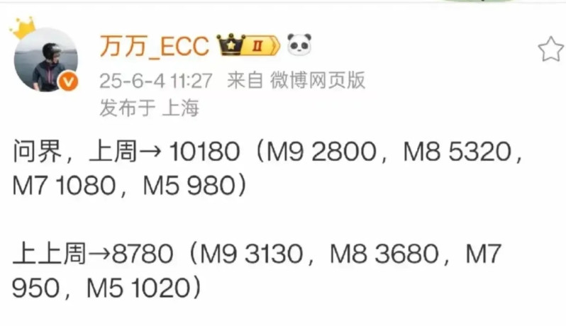 那些说一米打四界的呢？问界单周销量过万！前面几个月总是有些人在那叫一米打四界