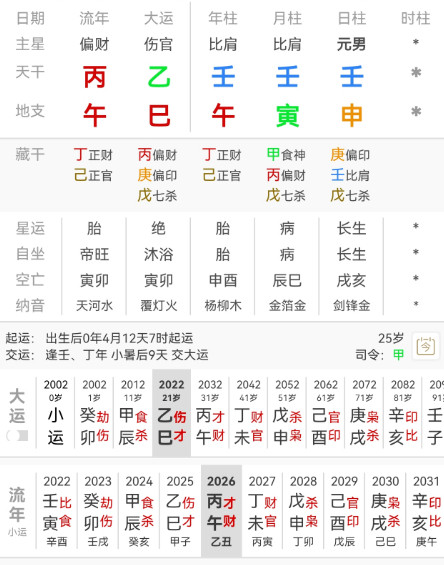 花少8王星越，壬午壬寅壬申。壬水日主生于寅月，食神当令，月上壬水比肩在旁，