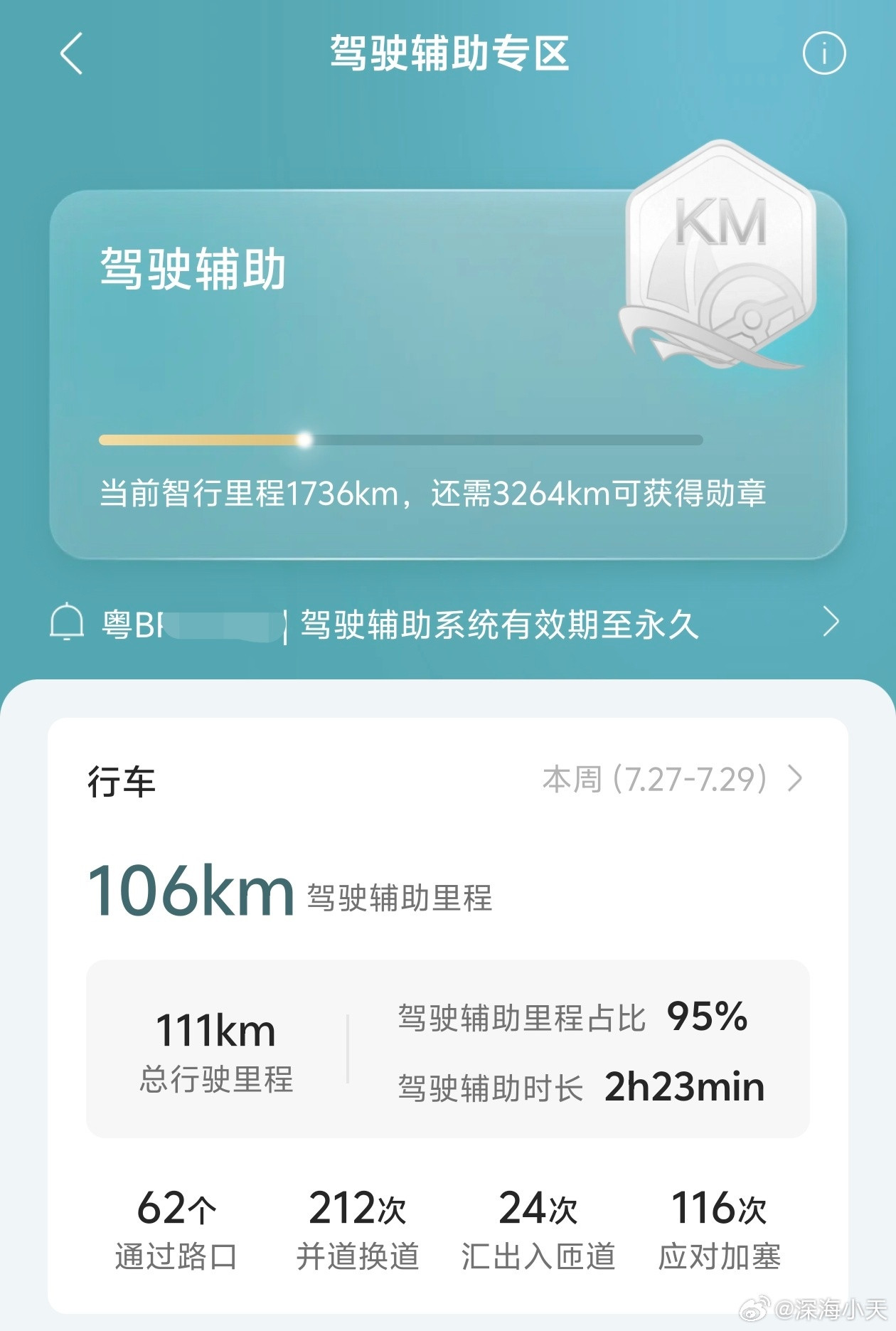 我刚买了一个月的小蓝车啊，智驾小蓝灯将被禁用，以后小蓝灯不能用了，这不成了绝版小