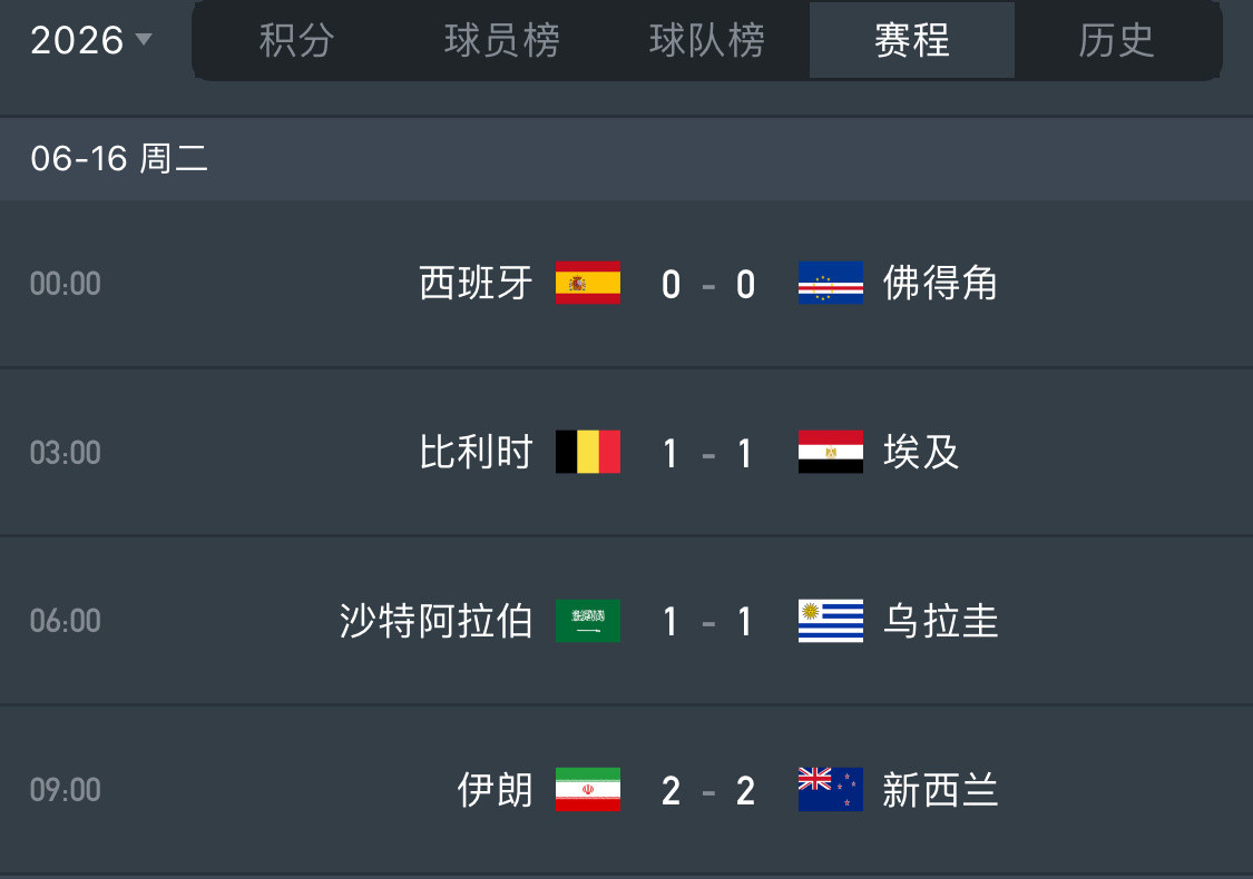 世界杯天台挤不下了一天四连平。。。谁敢信非正经观战世界杯