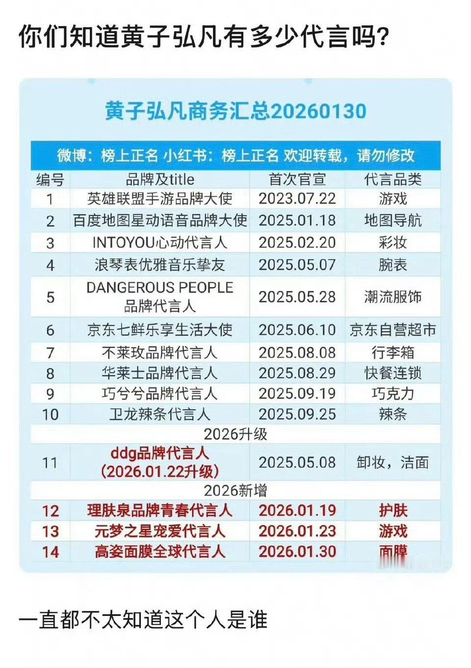 哪冒出来的人，居然有这么多代言