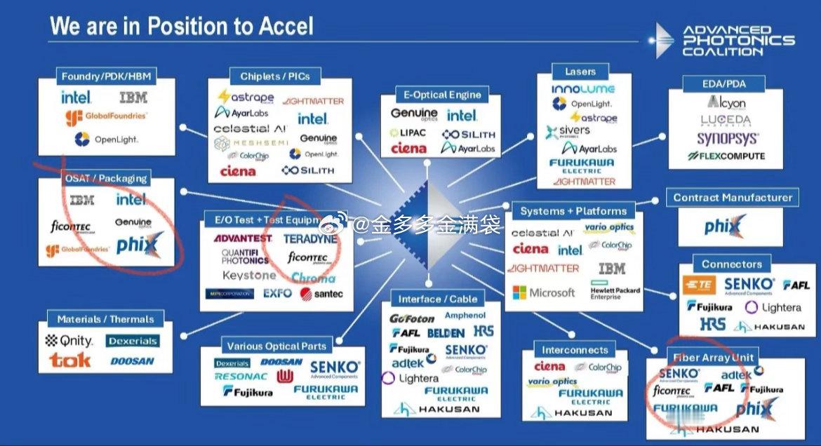 黄仁勋GTC演讲全文几大亮点虽然每个人看到的内容一样，但是角度不同，推导出来的结