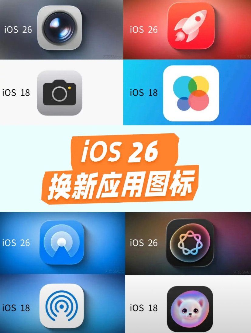 iOS26系统改变还是挺大的，就拿图标这块来说，苹果搞了全新液态玻璃设计，像隔