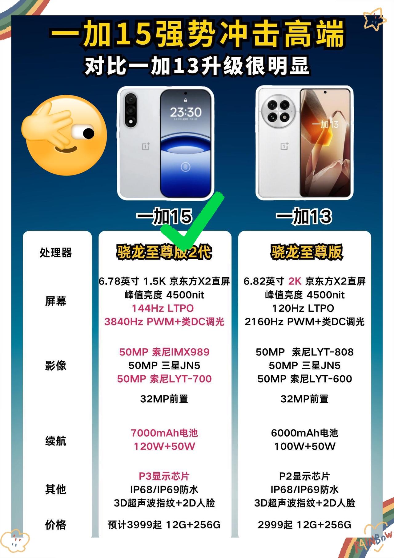 加加也是好起来了！新爆料卷傻友商要说高性能机器的性价比我还是觉得一加比较猛
