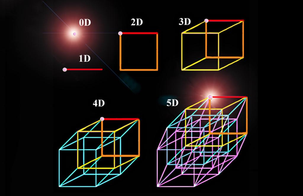 【如果宇宙存在第五个空间维度，我们为什么从未看见它？】在日常世界里，确定物体